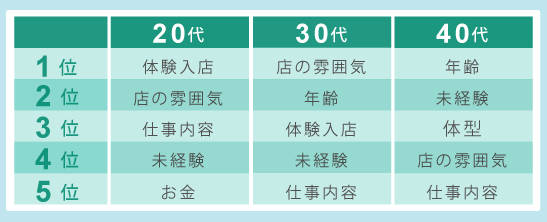 質問ランキング